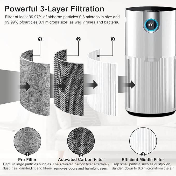 HP302/HP301/HP201 Replacement Filter and 6 Pre-filters Compatible with Shark HP202/HP230/HP231/UA205/AP1000/HC501/HC502, Absorb 99.97% Particulate, Compare Part#: HE2FKBASMB/HE2FKBAS/HE2FKPRO/HE2FKPET