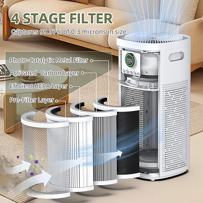 HEPA Air Purifiers for Home Large Room, Covers Up to 3065 ft², UVC Light, H13 HEPA 4-in1 Air Filter, Pet Air Purifier Remove Pets Dander, Smoke Pollutants Odor, Allergies in Bedroom, KF-P31