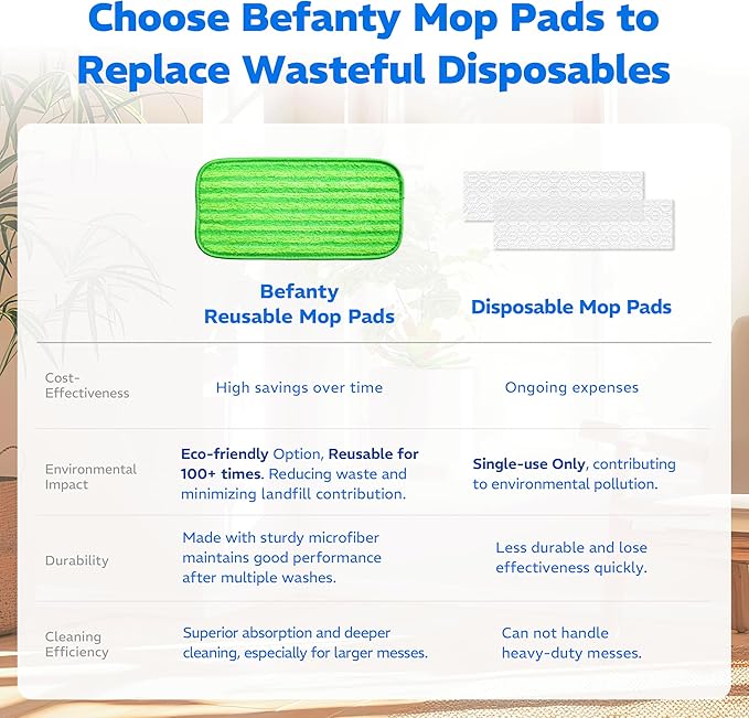 2 Pack Reusable Mop Pads, Compatible with Wet Jet, Wet Pads Refill for WetJet, Microfiber Cloths for Hardwood Floors Cleaning, Machine Washable Mop Pads, Wet Dry Use