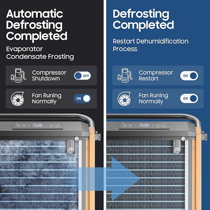 Commercial Dehumidifier for Basement,320 Pint Commercial Grade Dehumidifiers,9500 sqft Large Spaces for Industrial, 24H Timer,38 Gallon/Day,Continuous Dehumidification,Auto Defrost,For 20A Socket