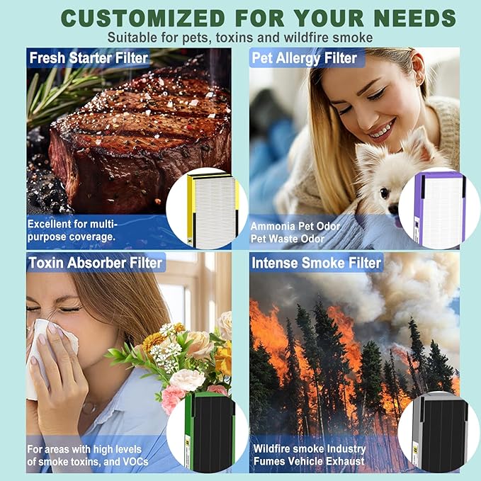 Upgraded FLT4825 HEPA Filter B Replacement for GermGuardian filter replacement AC4825E AC4300 AC4900 | 4 True H13 HEPA Filters + 8 Carbon Pre-Filters | 99.97% Allergen Removal, Easy Install.
