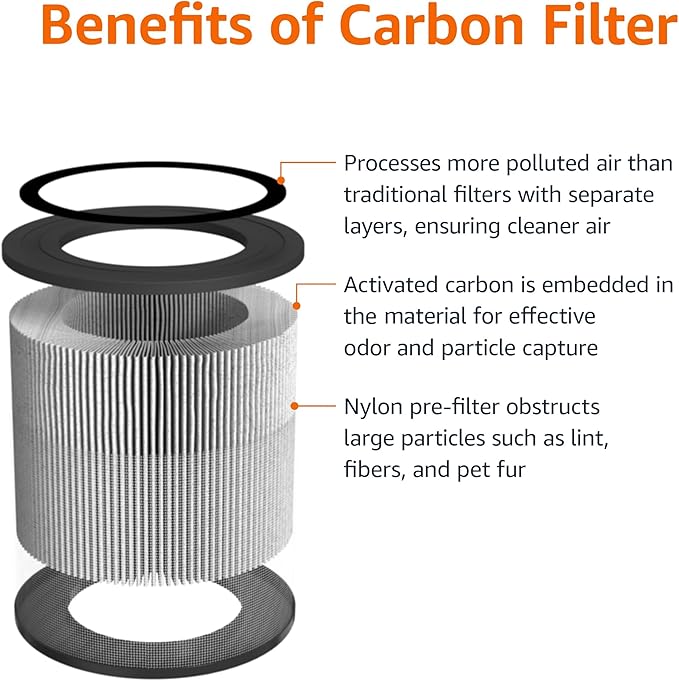 Amazon Basics Air Purifier for Home and Office, With 3-Stage Filtration, Filter With Activated Carbon, 3 Speeds, Timer, Sleep Mode (32db), Energy Star Certificate, Covers Up to 1067 Sq ft, White