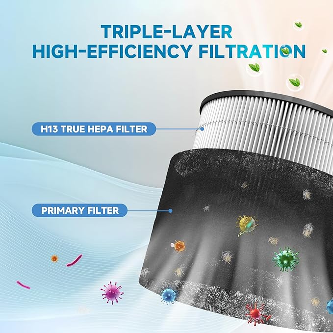 Air Purifier Durable H13 HEPA Filtration Air purifiers with 360°Air Intake，Suitable for Pet Households, Offices, Dormitories, Bedrooms (Medium)