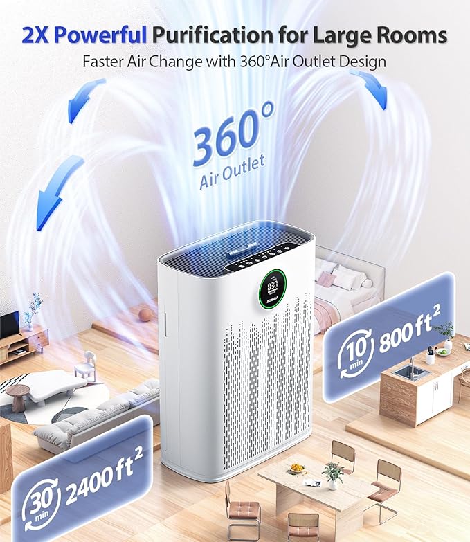 Smart Air Purifier for Home Large Rooms, with WiFi Control, Covers Up to 2400 Ft², Smart Mode, AQI Display, 22dB Sleep Mode & Aromatherapy with 2X-Power Filtration, HAP603WF, White