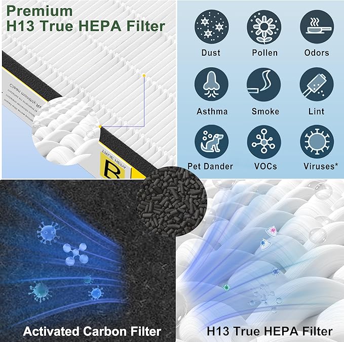 Upgraded FLT4825 HEPA Filter B Replacement for GermGuardian filter replacement AC4825E AC4300 AC4900 | 4 True H13 HEPA Filters + 8 Carbon Pre-Filters | 99.97% Allergen Removal, Easy Install.