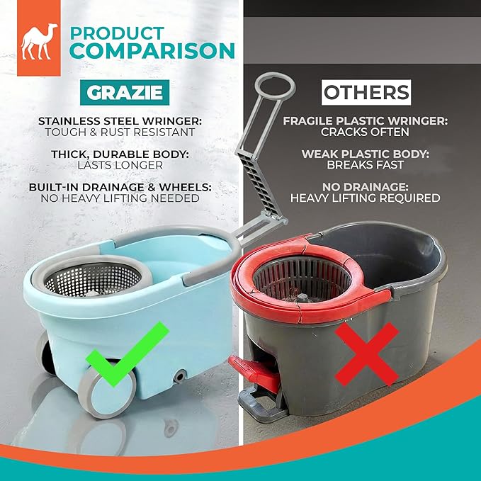 Grazie Spin Mop & Bucket Set - 360° Self-Wringing System with Wheels, Stainless Steel Handle - Hands-Free Floor Cleaning for Hardwood, Tile, Laminate - Includes 2 Washable Microfiber Mop Head Refills