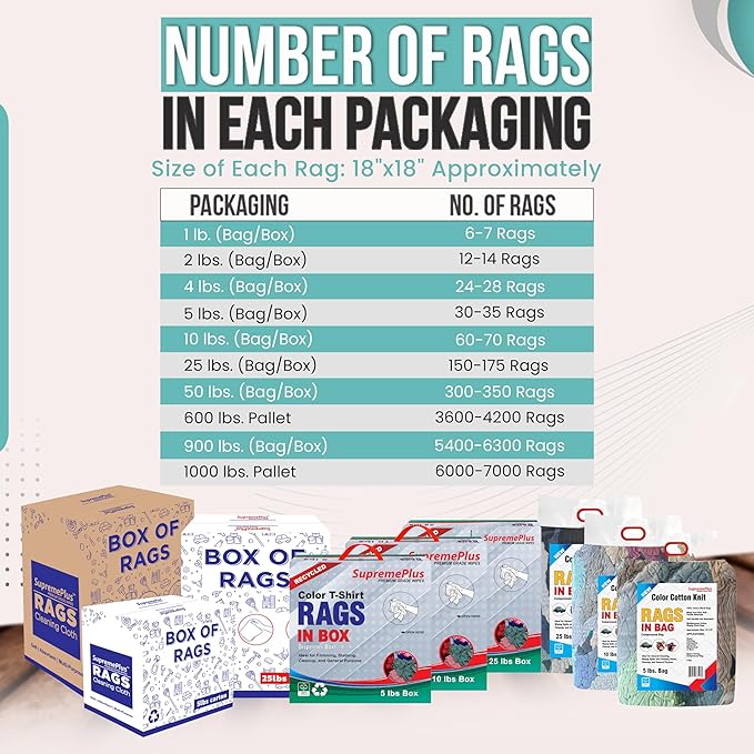 Premium Color Knit Cleaning Rags (600 lbs. Pallet 60x10 lbs. Compressed Boxes) – Shop Cloths Bulk for Workshops, Mechanics, Painters, and Home Use, Multipurpose Cotton T-Shirt Rags