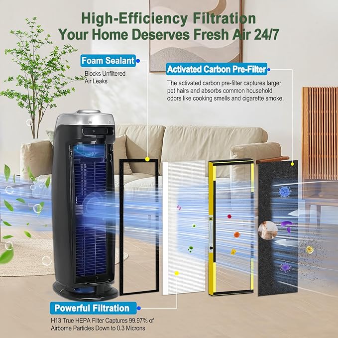 Upgraded FLT4825 HEPA Filter B Replacement for GermGuardian filter replacement AC4825E AC4300 AC4900 | 4 True H13 HEPA Filters + 8 Carbon Pre-Filters | 99.97% Allergen Removal, Easy Install.