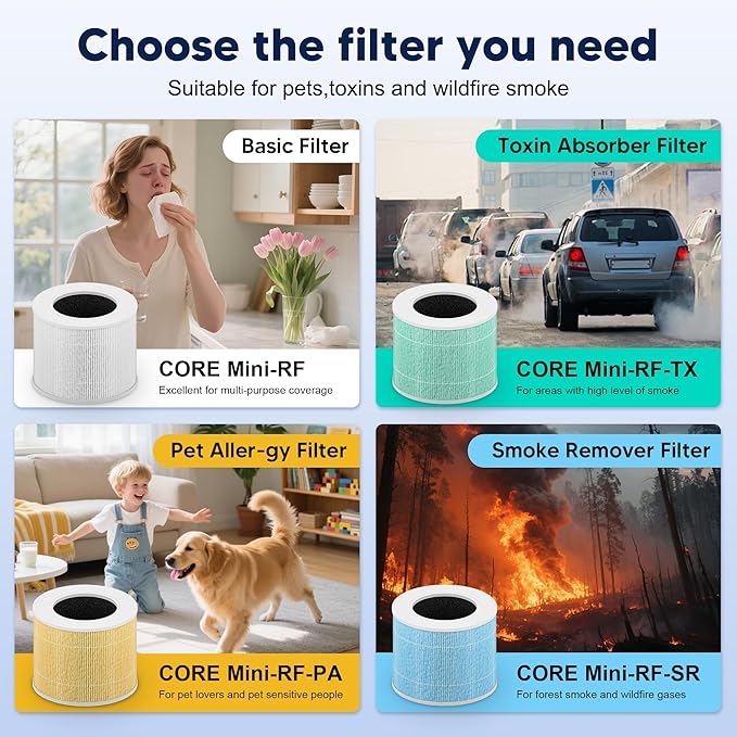 Core Mini Replacement Filter for LEVOIT Core Mini and Core Mini-P Air Purifier, 3-in-1 H13 Grade True HEPA and High-Efficiency Activated Carbon, Core Mini-RF, 4 Filter & 10 Fragrance Sponge