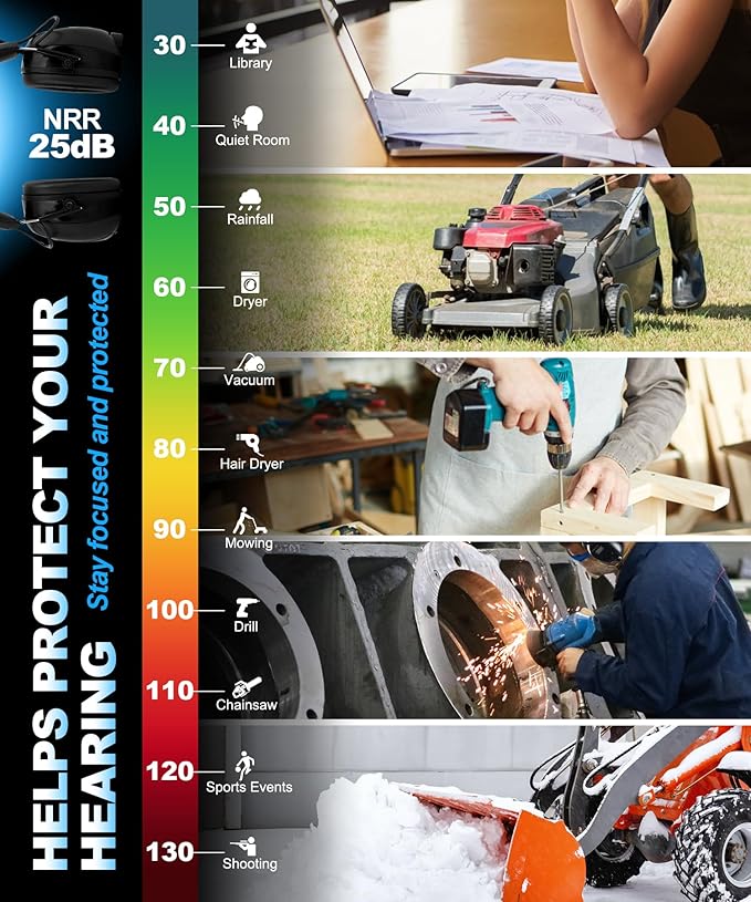 ZOHAN EM042 AM/FM Radio Headphone with Digital Display,Ear Protection Noise Reduction Safety Ear Muffs,Ultra Comfortable Hearing Protector for Lawn Mowing and Landscaping - Black