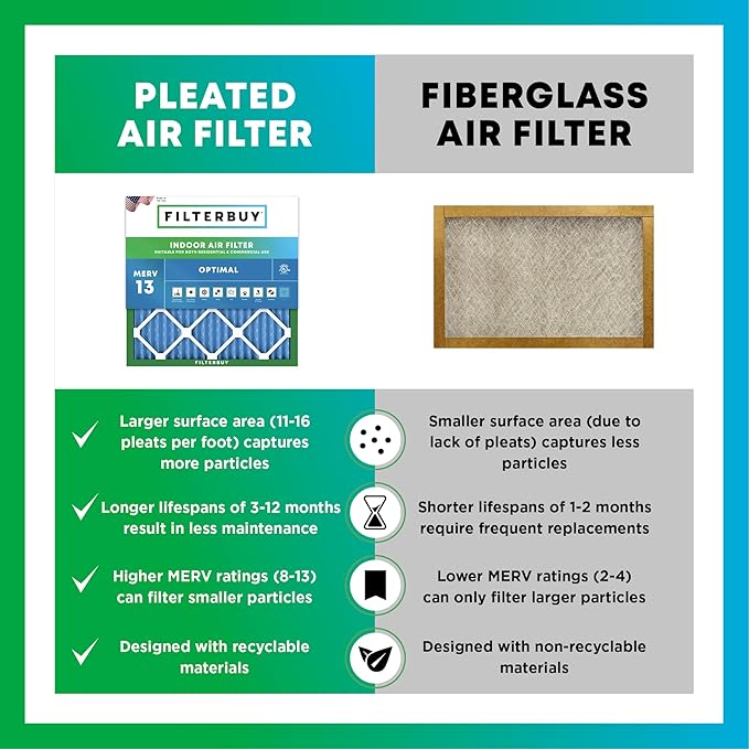 Filterbuy 22x24x1 Air Filter MERV 13 Optimal Smoke & Allergy Defense (6-Pack), Electrostatic Pleated HVAC AC Furnace Filters Replacement, Made in USA (Actual Size: 21.50 x 23.50 x 0.75)