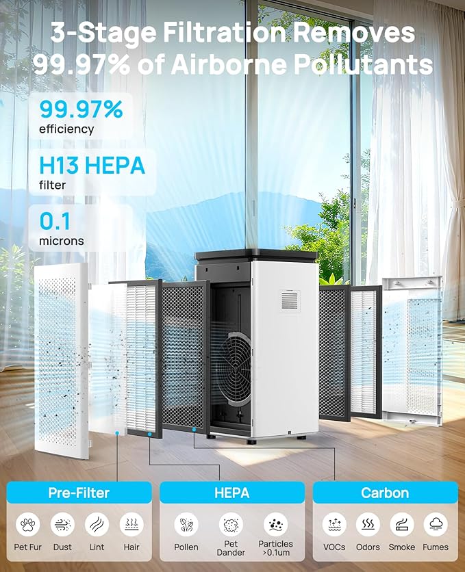 Air Purifiers for Home Large Rooms up to 3500 Ft², H13 True HEPA 0.1 Micron 99.97% Filtration with Carbon Filter, 235 CFM CADR, Removes Allergens, Pet Odor, Smoke, VOCs, 30dB Sleep Mode, PM2.5 Display