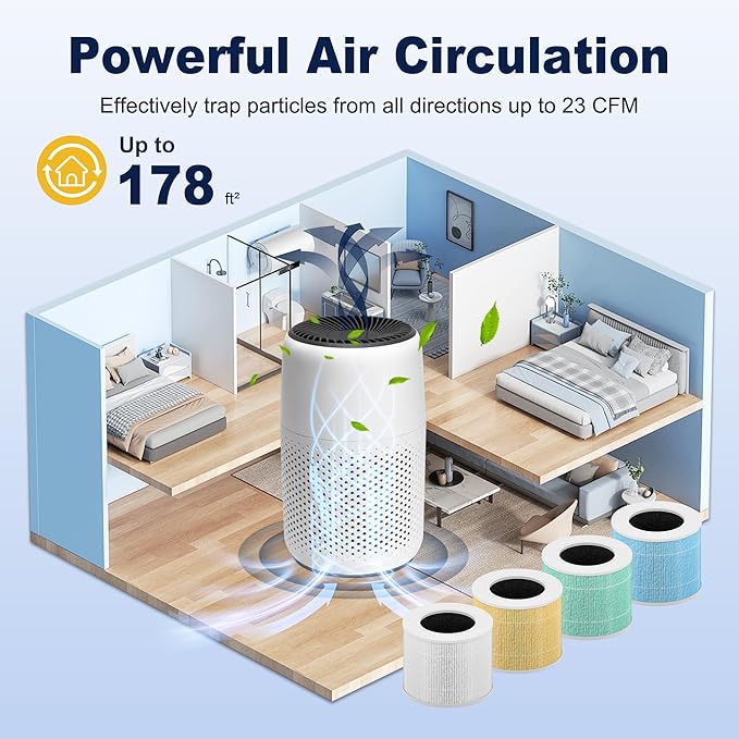 Core Mini Pet Care Replacement Filter for LEVOIT Core Mini and Core Mini-P Air Purifier, 3-in-1 H13 True HEPA High-Efficiency Activated Carbon, Core Mini-RF-PA, 6 Filter & 10 Fragrance Sponge, Yellow