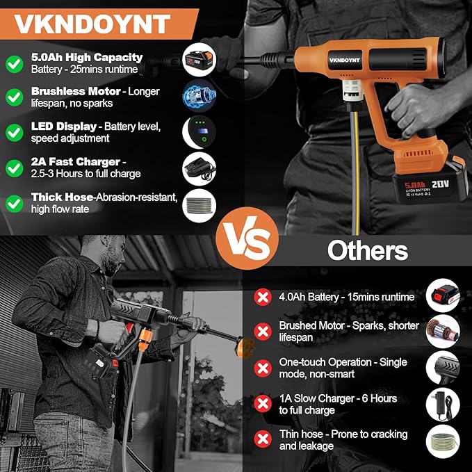 Cordless Pressure Washer, 2000PSI MAX Portable Pressure Washer with Brushless Motor, 5.0Ah Battery, 2A Fast Charger, 4 Speed Adjustment LCD Touch Screen, with Garden Hose & Faucet Connectors