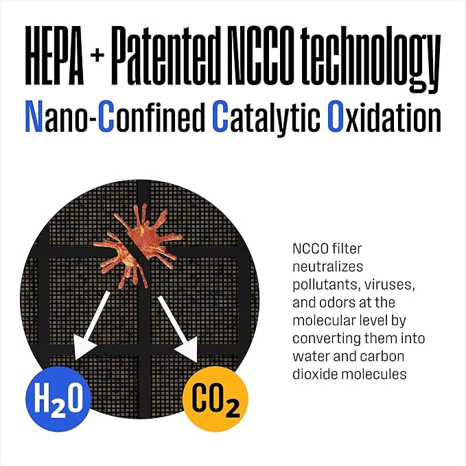 Westinghouse Smart Air Purifier | Medium Room 505 sf | HEPA Filter NCCO Technology | 4-Stage Medical-Grade Filtration | Kills, sanitizes removes bacteria, Pet Dander, Dust, Smoke, Odor, Pollen | WH50