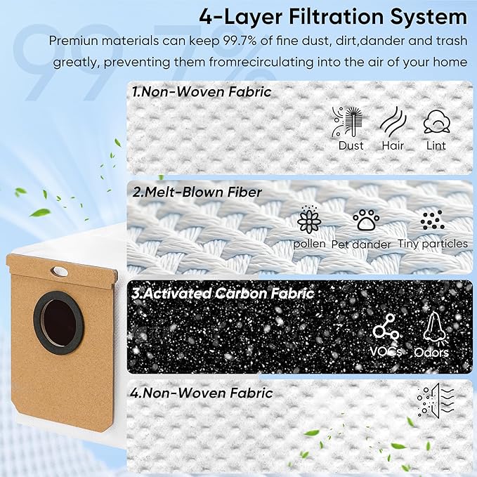 12 Pack Replacement Dust Bags for Eufy L60 / L60 SES / L50/ L50 SES Robot Vacuums, Large Replacement Vacuum Cleaner Collector Bags Compatible with Haier H9+, Conga Home 10000, 8090 Ultra, 9090 AI