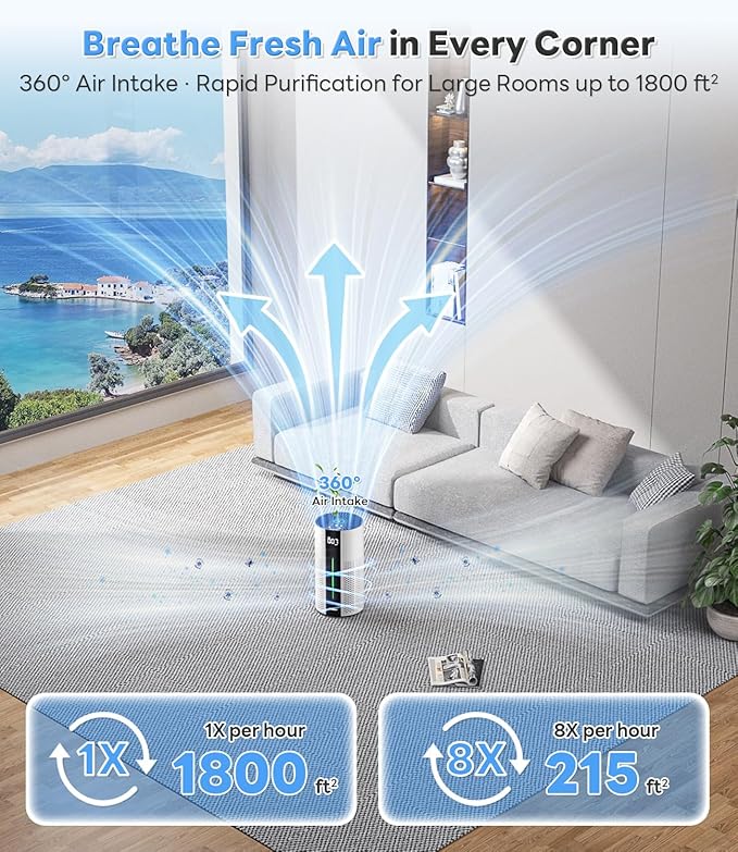 Air Purifiers for Home Large Room up to 1800 Ft², Air Purifiers for Bedroom 360° Air Intake with Smart Auto Mode, HEPA Air Purifier, Air Cleaner for Smoke PoIIen Pet Dander, HAP609