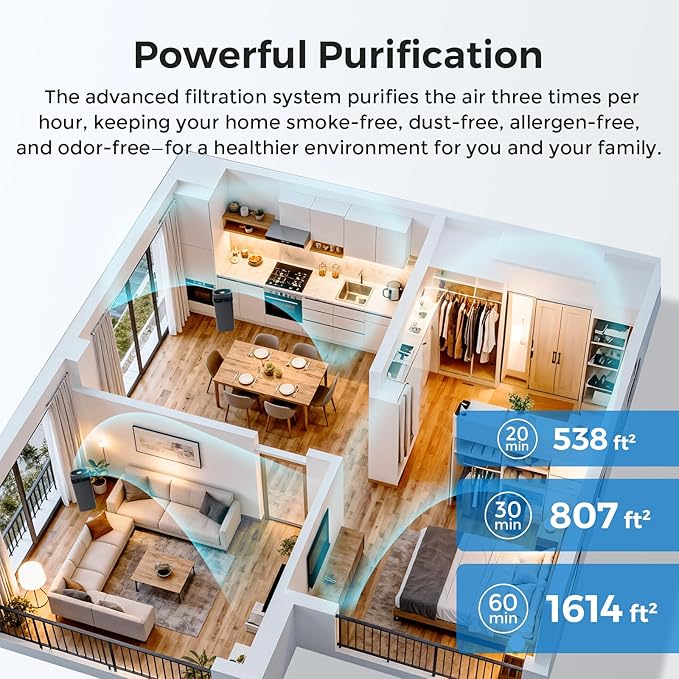 Airdog X5 Pet Air Purifier for Homes Covers Up to 1614 Ft², TPA Technology with Washable Filter, Air Quality Display, Quiet Sleep Mode,Air Purifier for Pet Hairs,Dander Odor Allergies