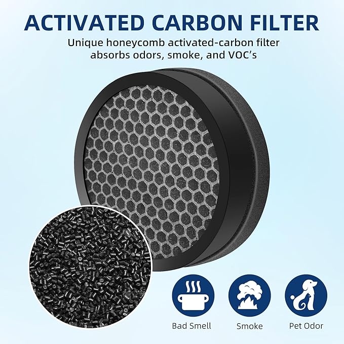 APPLIANCEMATES LV-H132 Replacement Filter for LEVOIT LV-H132 Air Purifier, 3-in-1 H13 True HEPA Filter Replacement Part LV-H132-RF, 3 Pack