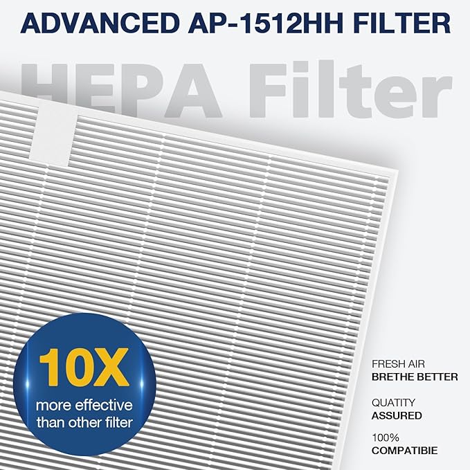 AP-1512HH Air Purifier Replacement Filter Set for Coway Airmega AP-1512HH and and Airmega 200M air Purifier, 2 HEPA and 6 Carbon Filters, Compared to Part #3304899