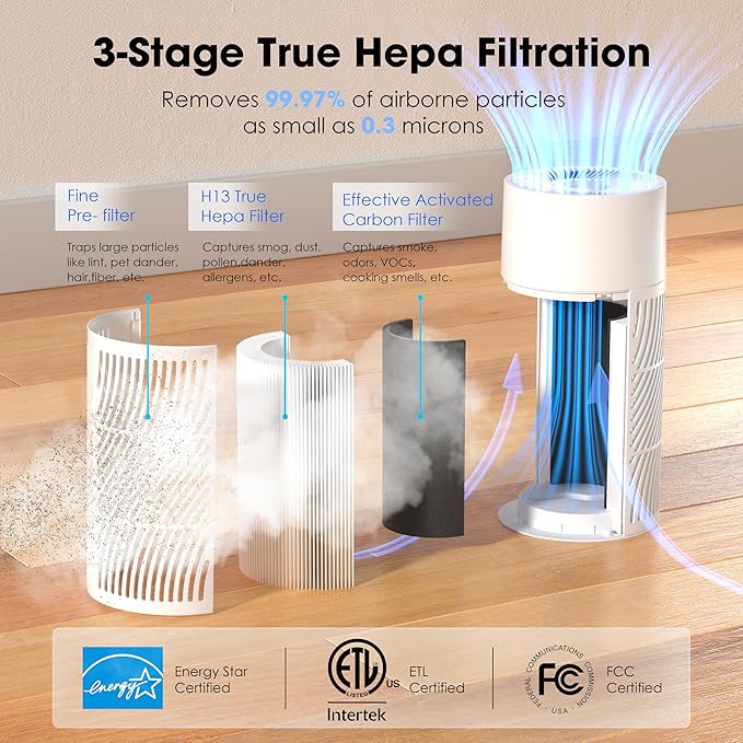 Nuwave H13 True HEPA Air Purifier for Bedrooms & Large Room up to 857 Sq Ft, 2025 New & Improved RPM Removes 99.97% of Smoke Pollen Pet Hair to 0.3 Micron 3 Fan Speeds Portable Ozone-Free